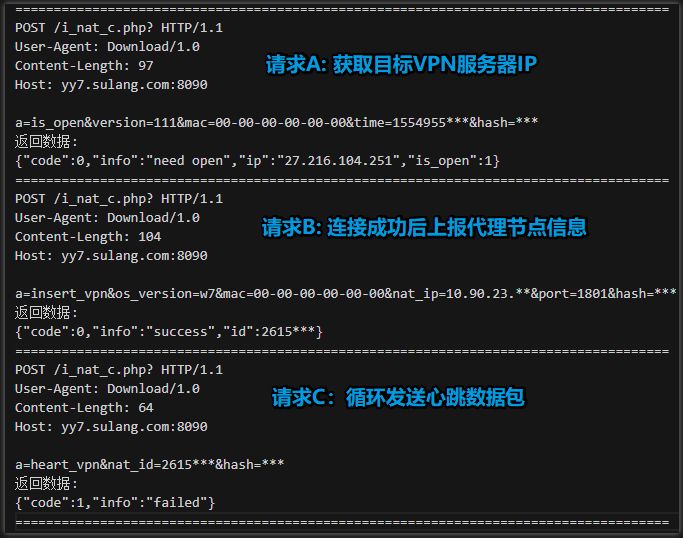 网络加速利器揭秘，VPN与加速器联手开启无限畅游,vpn跟加速器,了解VPN,第1张