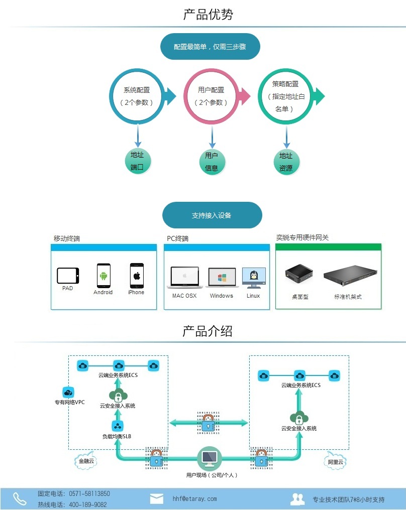 VPN网络路由器，安全与便捷的完美融合解析,VPN网络路由器,VPN网络,第1张