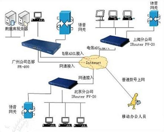 企业级内网安全加速——智能VPN网络连接方案,公司内网vpn,第1张