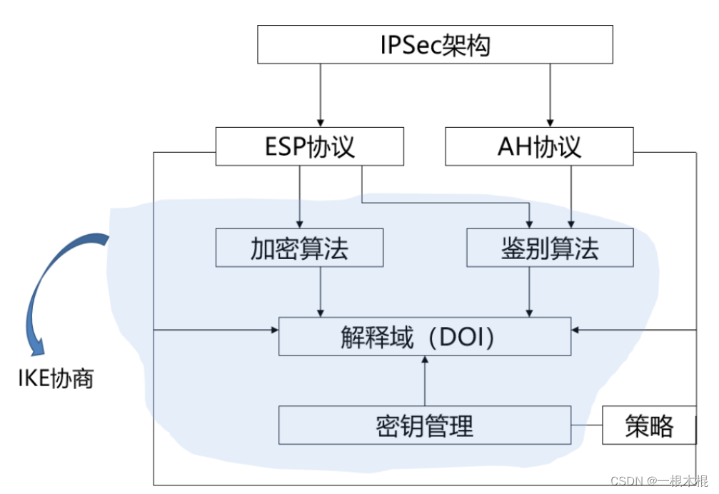 网络安全的双剑合璧，VPN与ESP深度解析,vpn esp,第1张