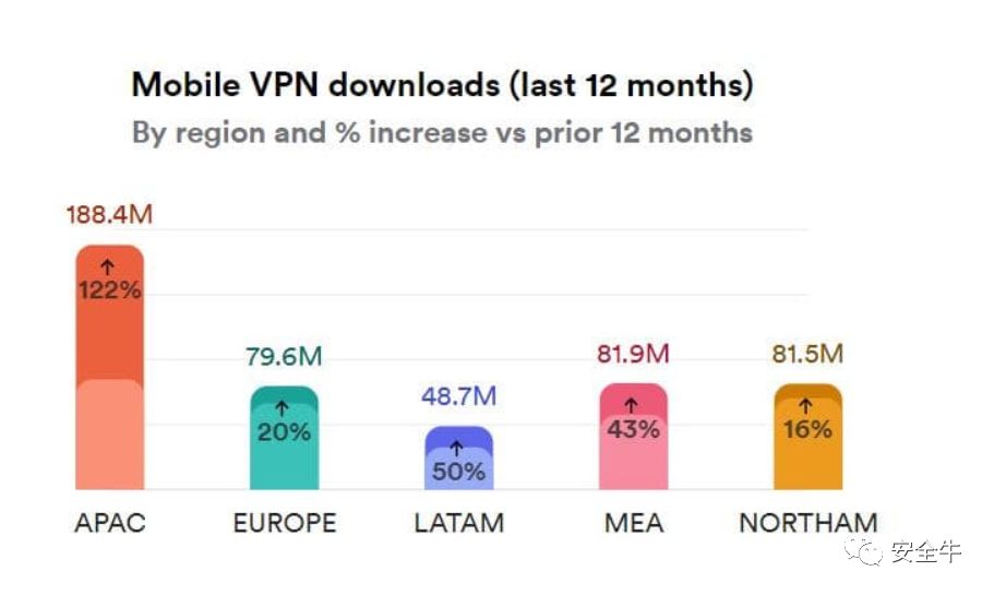 中国VPN市场现状分析，边界探索与挑战并存,中国大陆的vpn,第1张