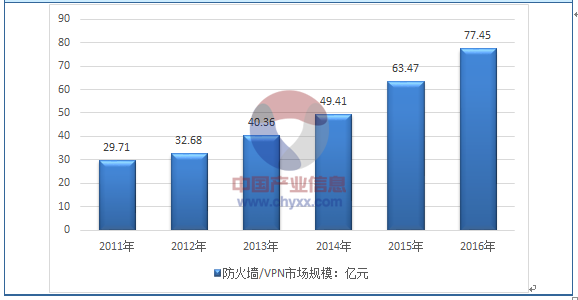 中国动态VPN市场洞察与未来趋势解析,国内 动态vpn,第1张