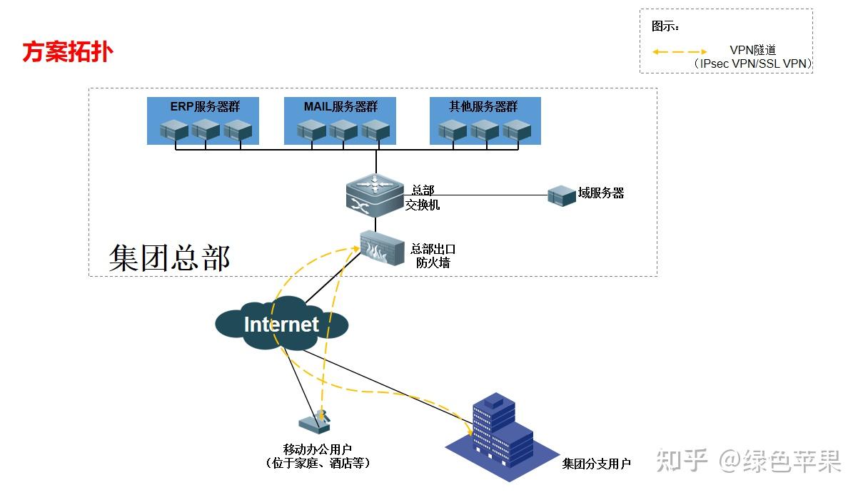 构建高效安全远程访问的VPN解决方案,vpn组建,SSL VPN,第1张