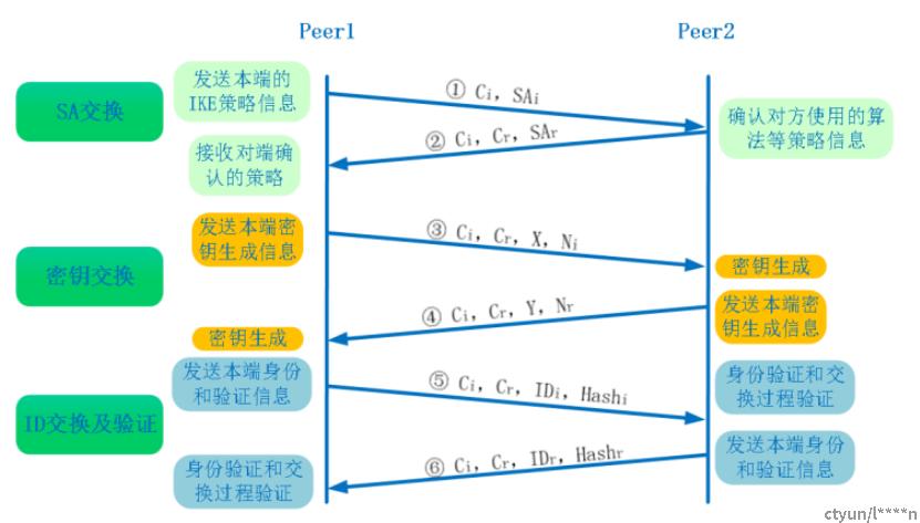 构建安全连接的基石，IPsec VPN协商机制揭秘,ipsec vpn协商,IPsec VPN,第1张