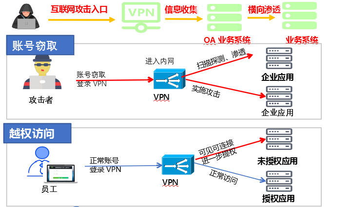 揭秘高效远程访问，VPN在服务器访问中的应用与优势,vpn如何访问服务器,了解VPN,第1张