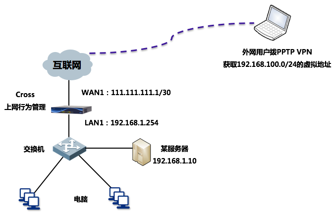 L2TP VPN端口配置攻略与故障排查指南,l2tp的vpn端口,IPsec VPN,第1张