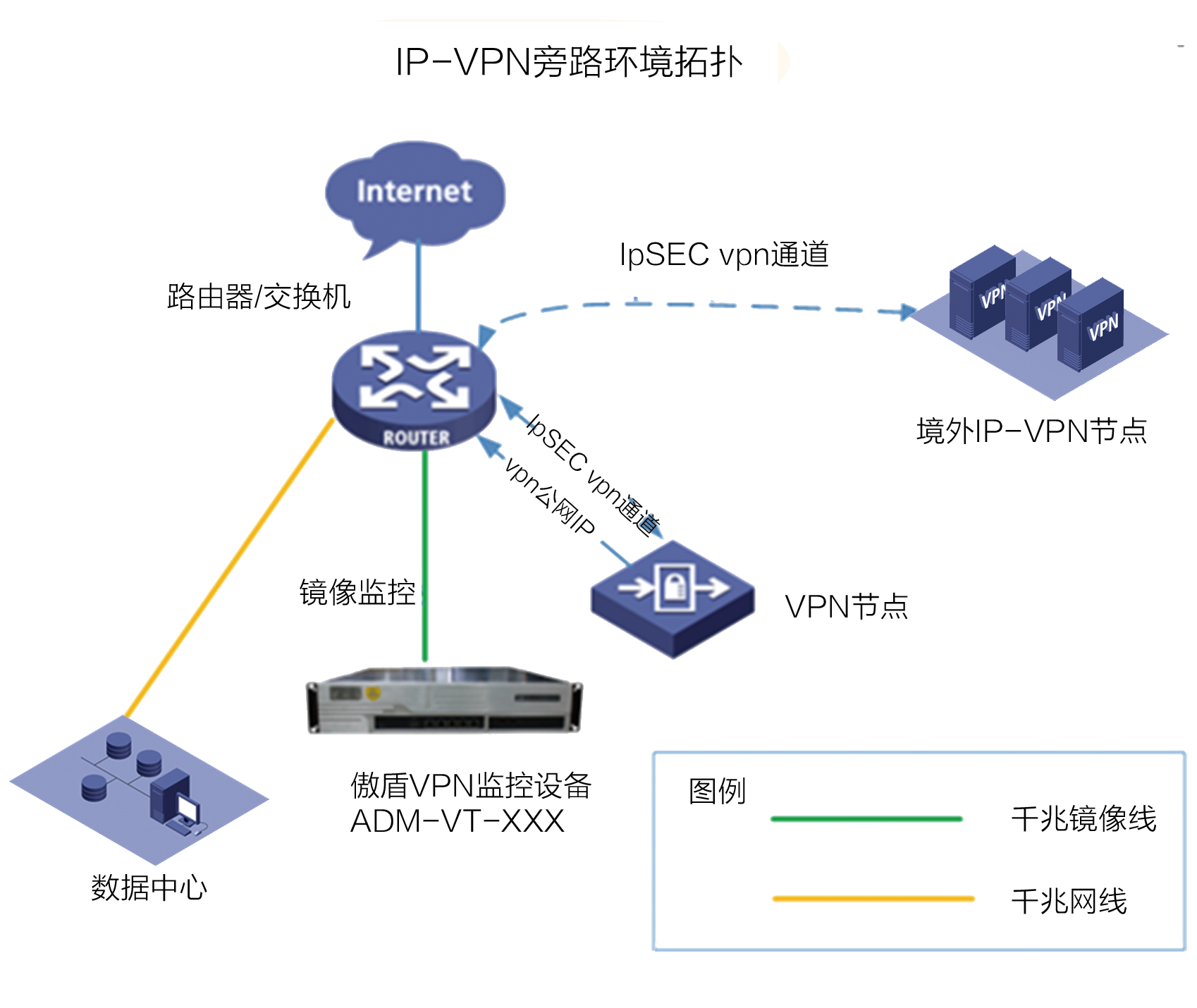 系统级VPN，保障安全高效网络连接的终极方案,系统vpn,第1张