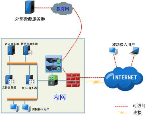 F5设备上SSL VPN技术深度解析与优势解读,ssl vpn f5,SSL VPN,第1张