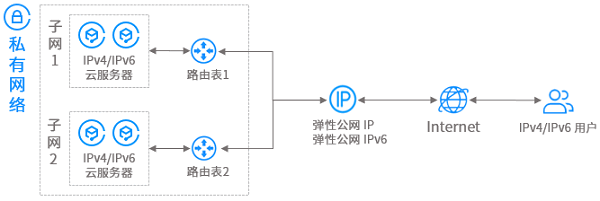 解锁网络自由，揭秘高效VPN服务器地址定位与使用技巧,vpn服务器地址,第1张