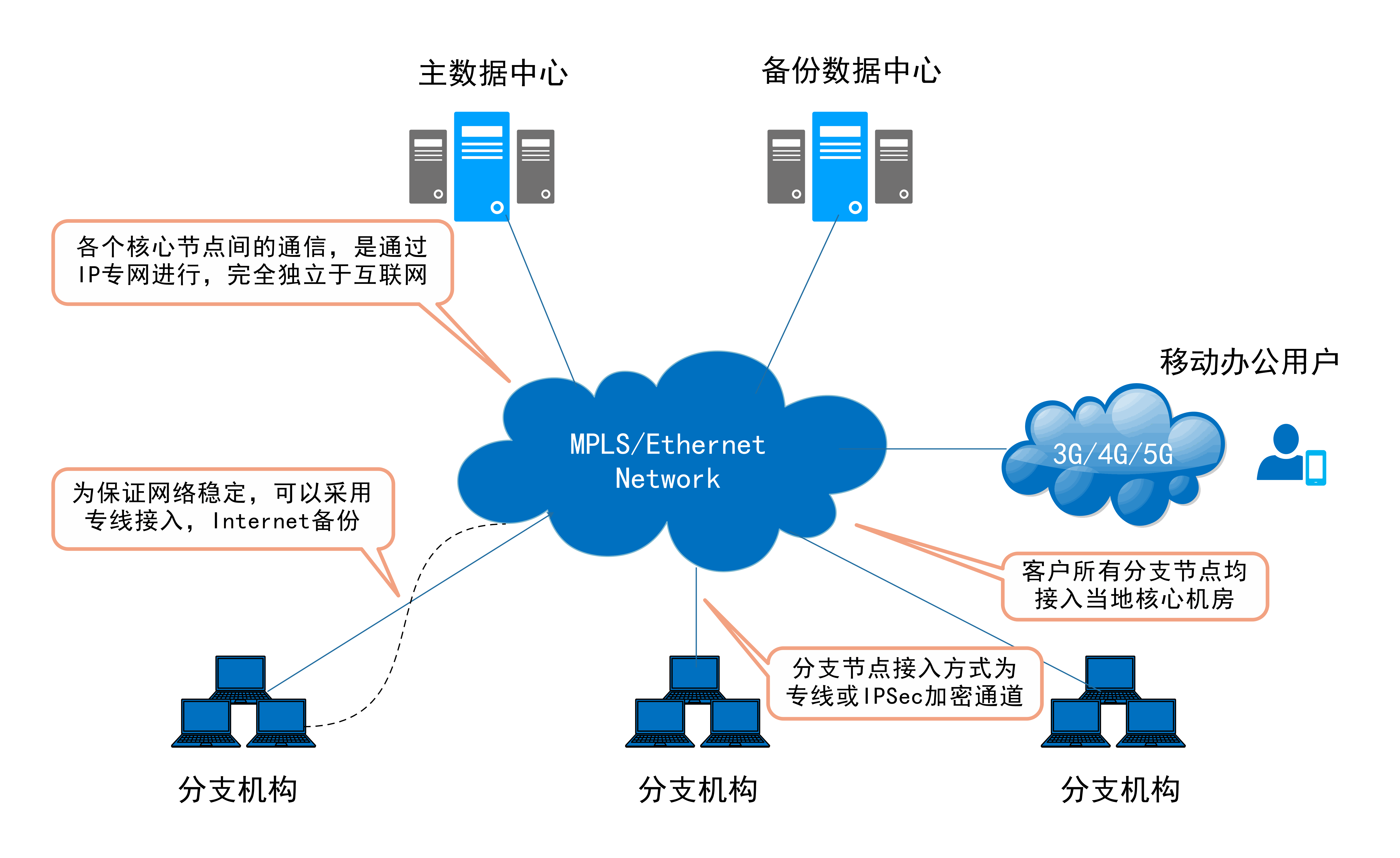 MPLS VPN技术在远程办公环境下的路由优化与应用实践,mpls vpn rt,VPN网络,第1张