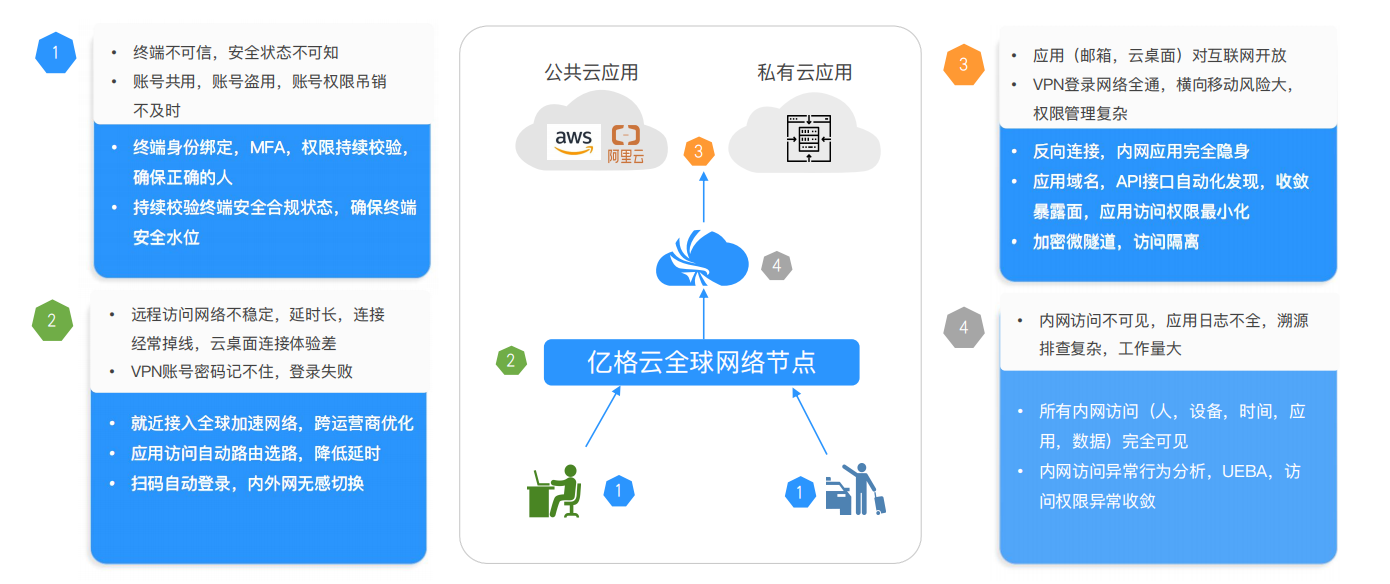 Surface VPN，移动办公的安全护航者深度解析,surface vpn,第1张