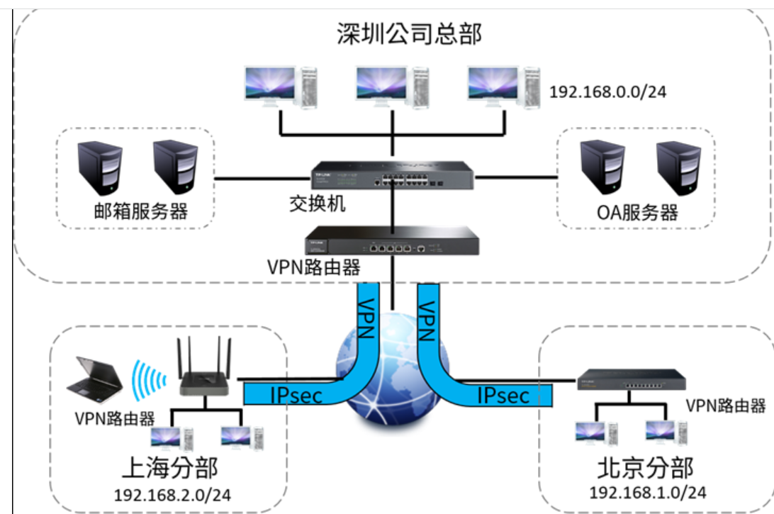 揭秘VPN驱动程序，功能解析、应用领域及优化攻略,vpn驱动程序,了解VPN,第1张