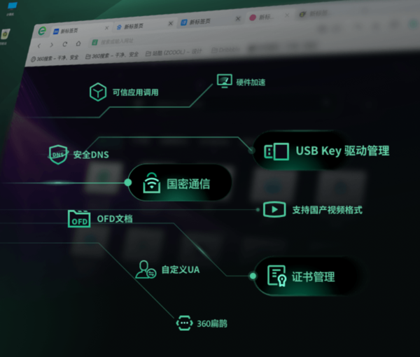 网络安全与隐私双重保障，浏览器VPN的利器解析,浏览器vpn,第1张