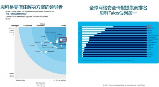 思科VPN，筑牢企业安全通信防线基石,思科vpn,第1张