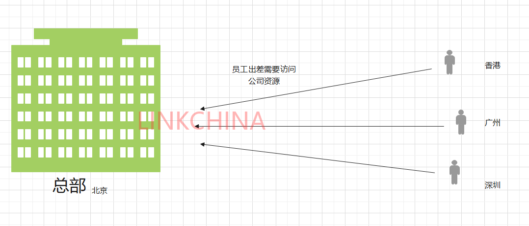 专线与VPN，深度解析差异与性能优势,专线与vpn的区别,第1张