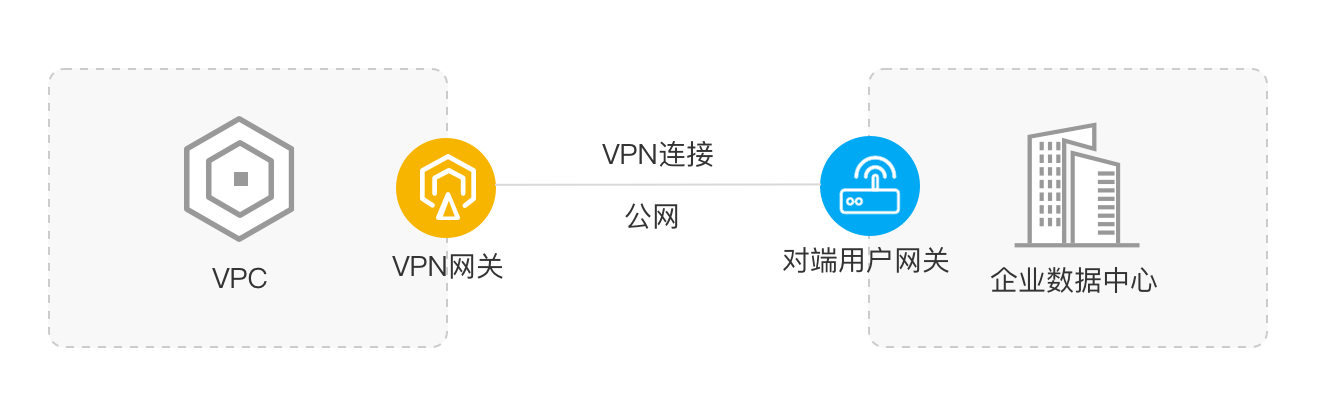 持续连接失败的VPN，深层原因剖析,vpn一直在连接,第1张