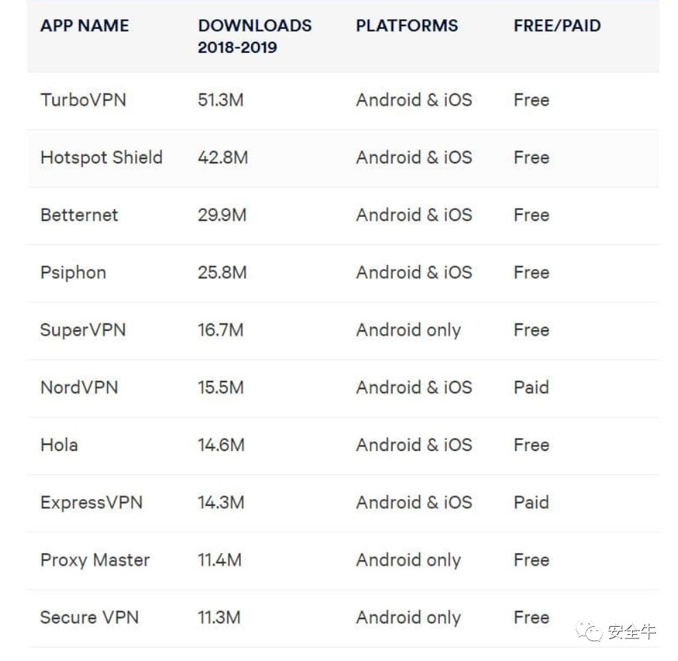 中国VPN市场2017年7月，崛起与挑战并存,2017年7月vpn,第1张