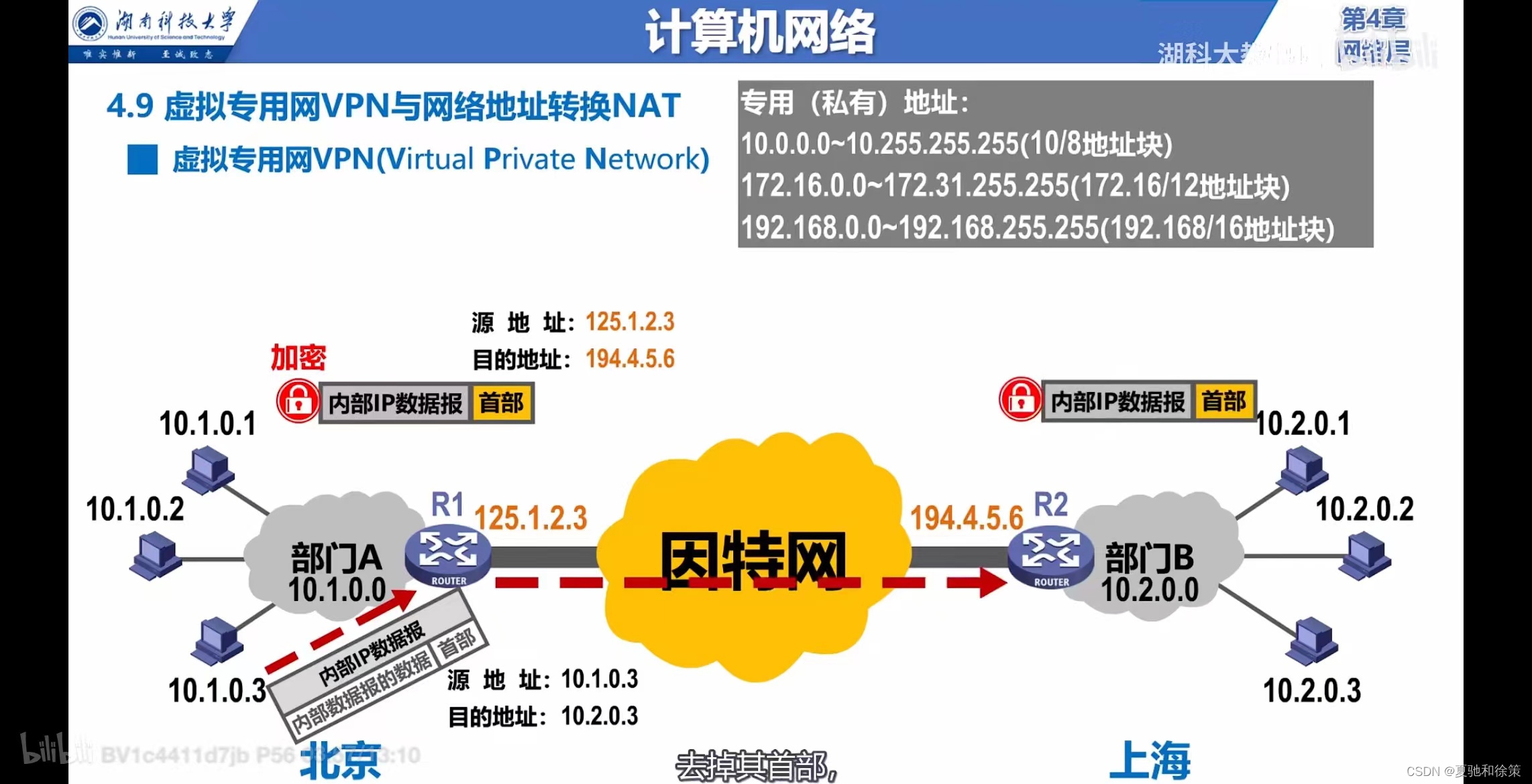 网络安全新篇章，NAT穿透与虚拟VPN技术深度解析,nat 虚拟vpn,VPN网络,第1张