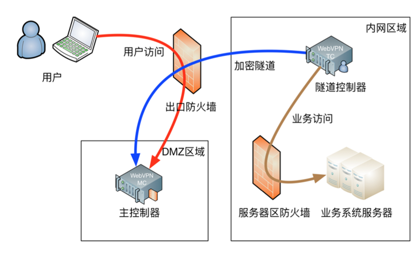 安全便捷，SSL VPN客户端——远程访问的智能选择,ssl vpn客户端,SSL VPN,第1张