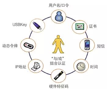 解锁VPN限制，揭秘虚拟网卡禁用原因与应对策略,vpn虚拟网卡被禁用,第1张