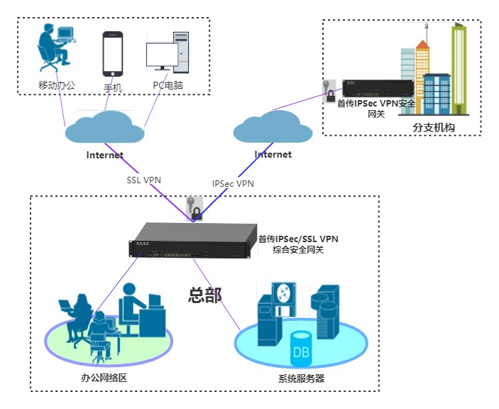 Android VPN密码，隐私守护者的网络安全神器,android vpn 密码,第1张