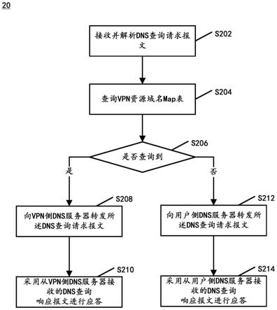 全方位解读，VPN客户端工具之功能、优势与实战技巧,vpn客户端工具,了解VPN,第1张