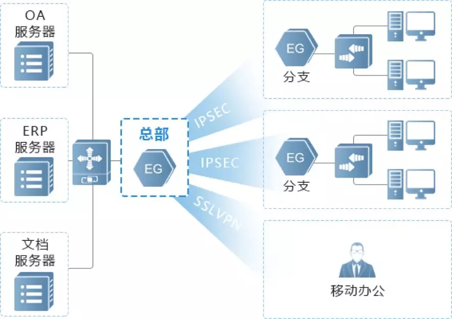 双向VPN技术，打造安全高效的网络通信枢纽,双向 vpn,IPsec VPN,第1张