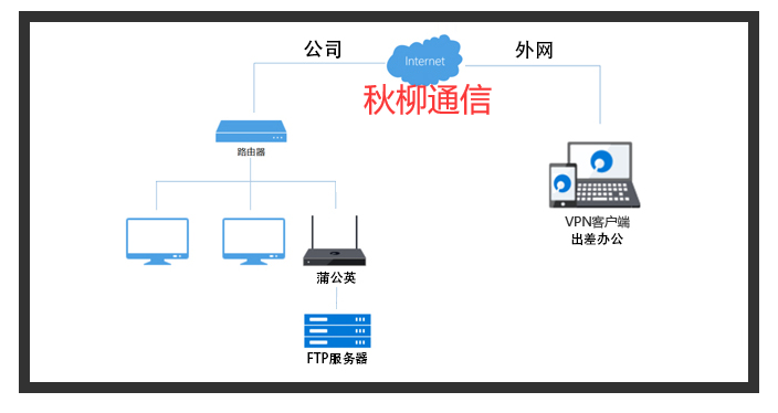 蒲公英VPN，守护网络安全，畅游全球网络自由之旅,蒲公英vpn,第1张