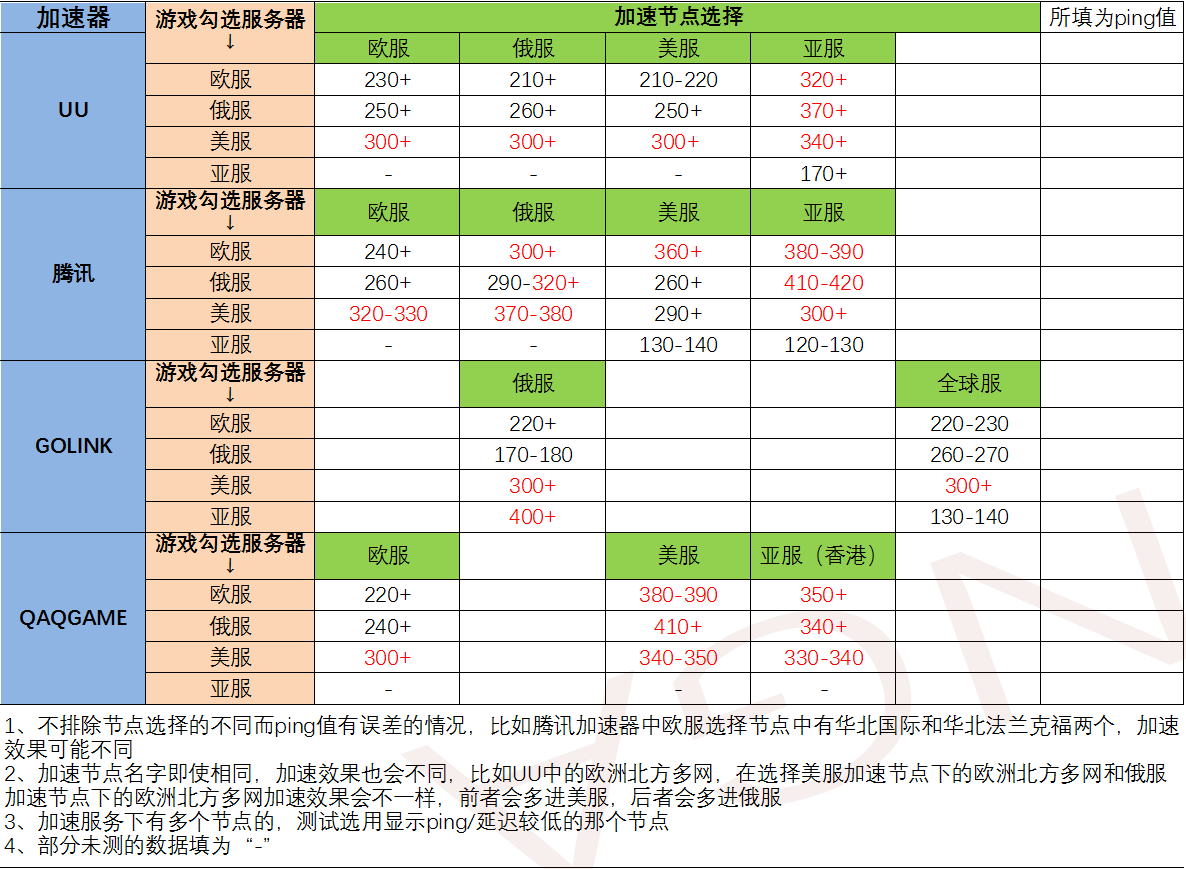 网络加速与隐私保护，加速器与VPN功能对比与适用环境详解,加速器是vpn吗,第1张