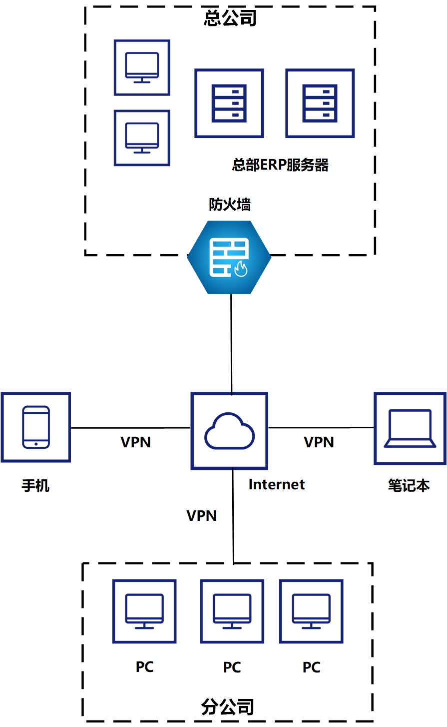 网络隐秘枢纽，VPN节点深度解析,vpn 节点是什么,了解VPN,VPN网络,第1张