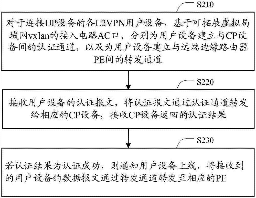 VPN技术原理与应用场景，三层与二层VPN对比解析,三层vpn 二层vpn,IPsec VPN,第1张