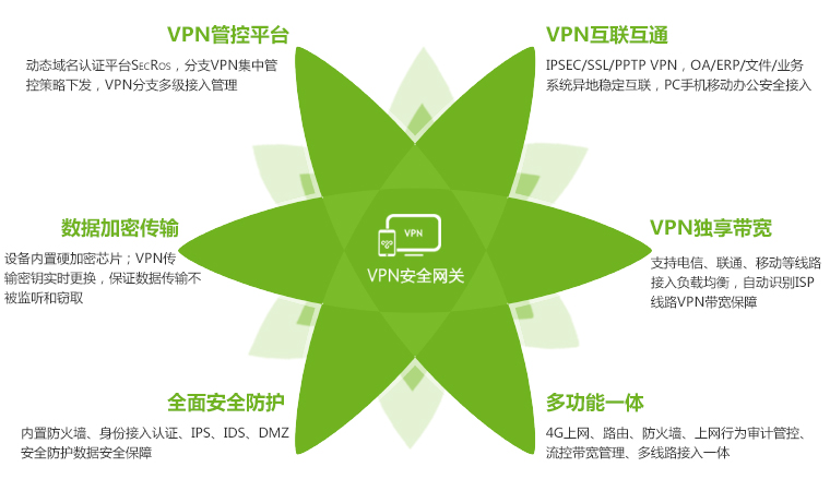 潘多拉VPN，揭秘引领网络安全的创新利器,潘多拉vpn,第1张