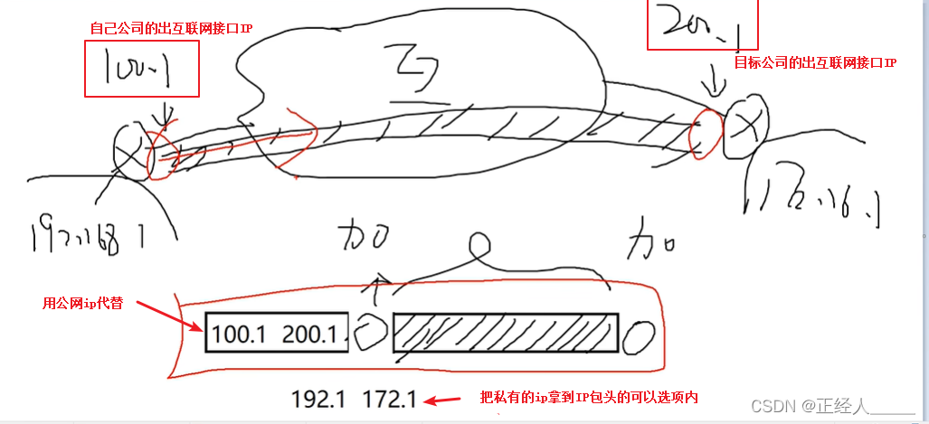 VPN速度变慢揭秘，原因解析及解决之道,vpn速度变慢,第1张