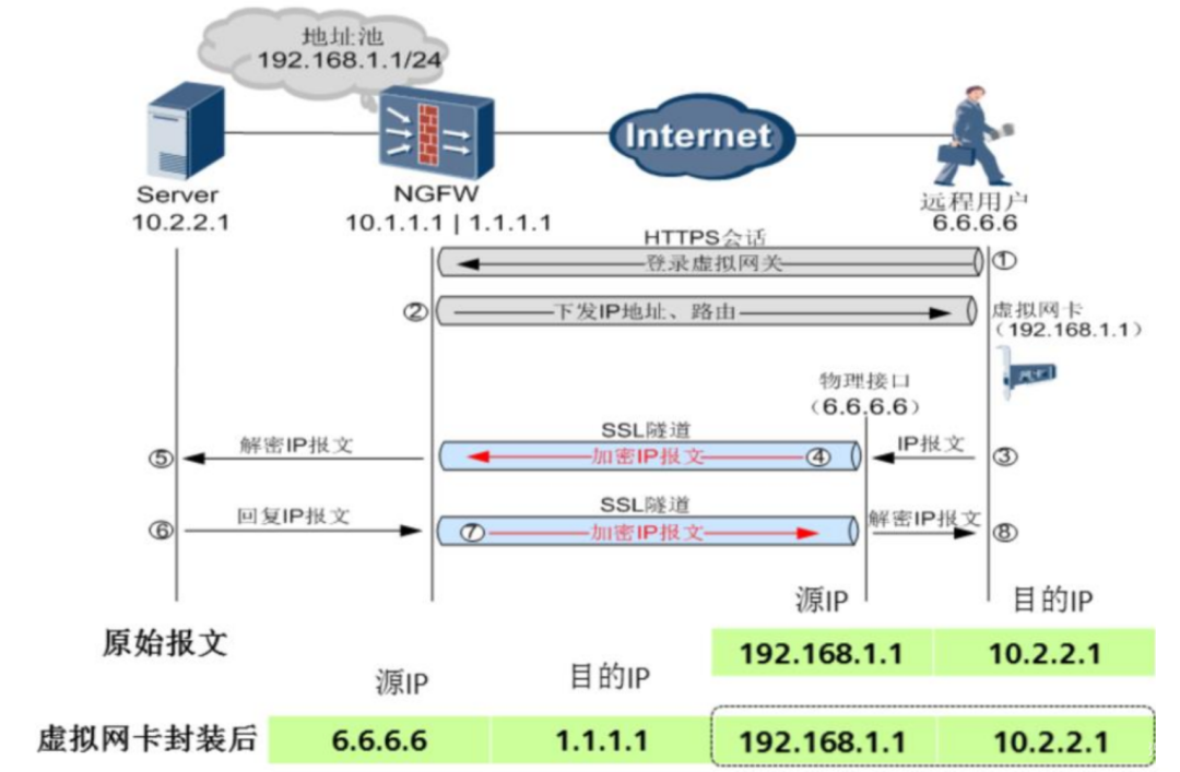 解锁网络自由与安全，深度解析VPN技术的奥秘,vpn怎么实现的,了解VPN,购买VPN服务,第1张