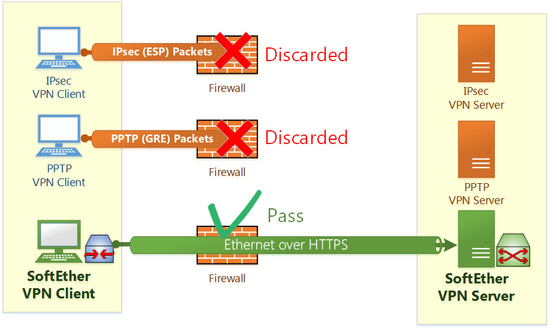 软Ether VPN，构建高效安全的远程连接平台,softether vpn,第1张