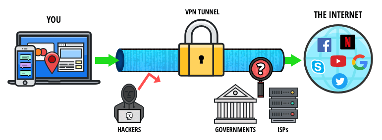 揭秘免费VPN，隐藏的风险与实用的选择,免費VPN,第1张