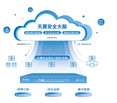 中国电信MPLS VPN，护航企业高效安全网络连接,中国电信 mpls vpn,第1张