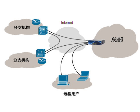 2003 Server VPN解决方案，构建安全高效远程访问平台,2003 server vpn,IPsec VPN,第1张