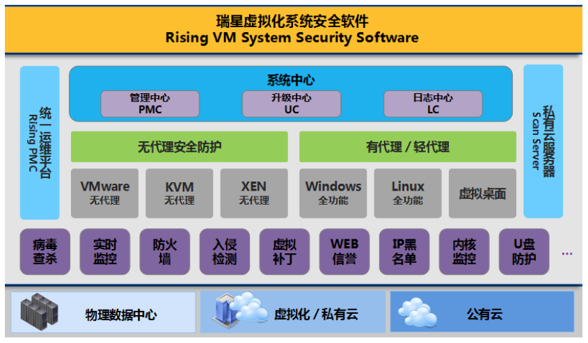 打造安全高效网络，虚拟局域网与VPN技术解析,虚拟局域网 vpn,第1张