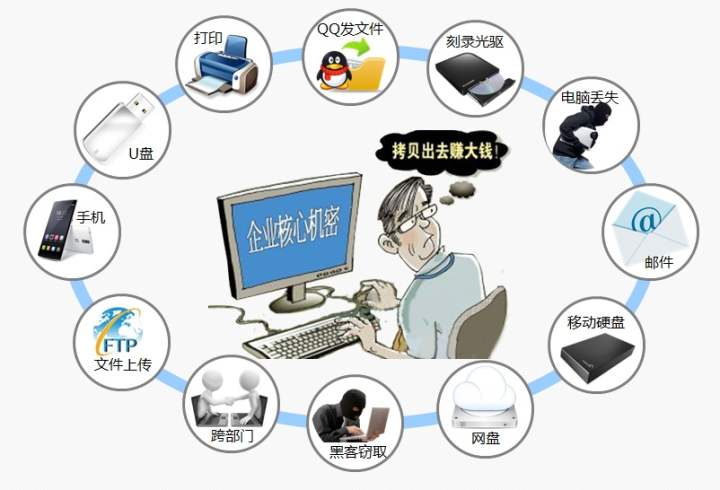 内网安全守护者，VPN技术在企业信息化中的应用解析,公司内网vpn,第1张