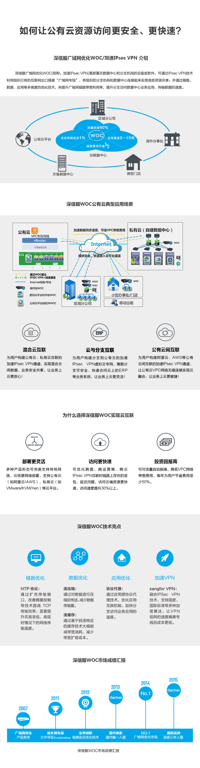 多网段环境下VPN应用解析，解锁网络连接新优势,vpn 多网段,VPN网络,第1张