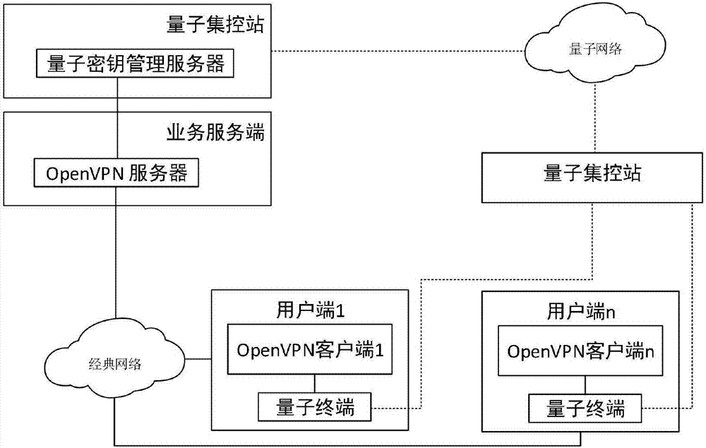 揭秘VPN与RFC标准，筑牢网络安全通信之基,vpn rfc,VPN网络,第1张