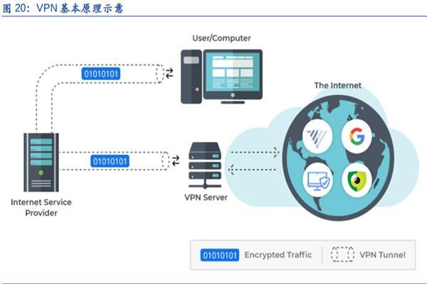 揭秘VPN网络，深度解析其奥秘,什么是vpn网络,VPN网络,SSL VPN,IPsec VPN,第1张