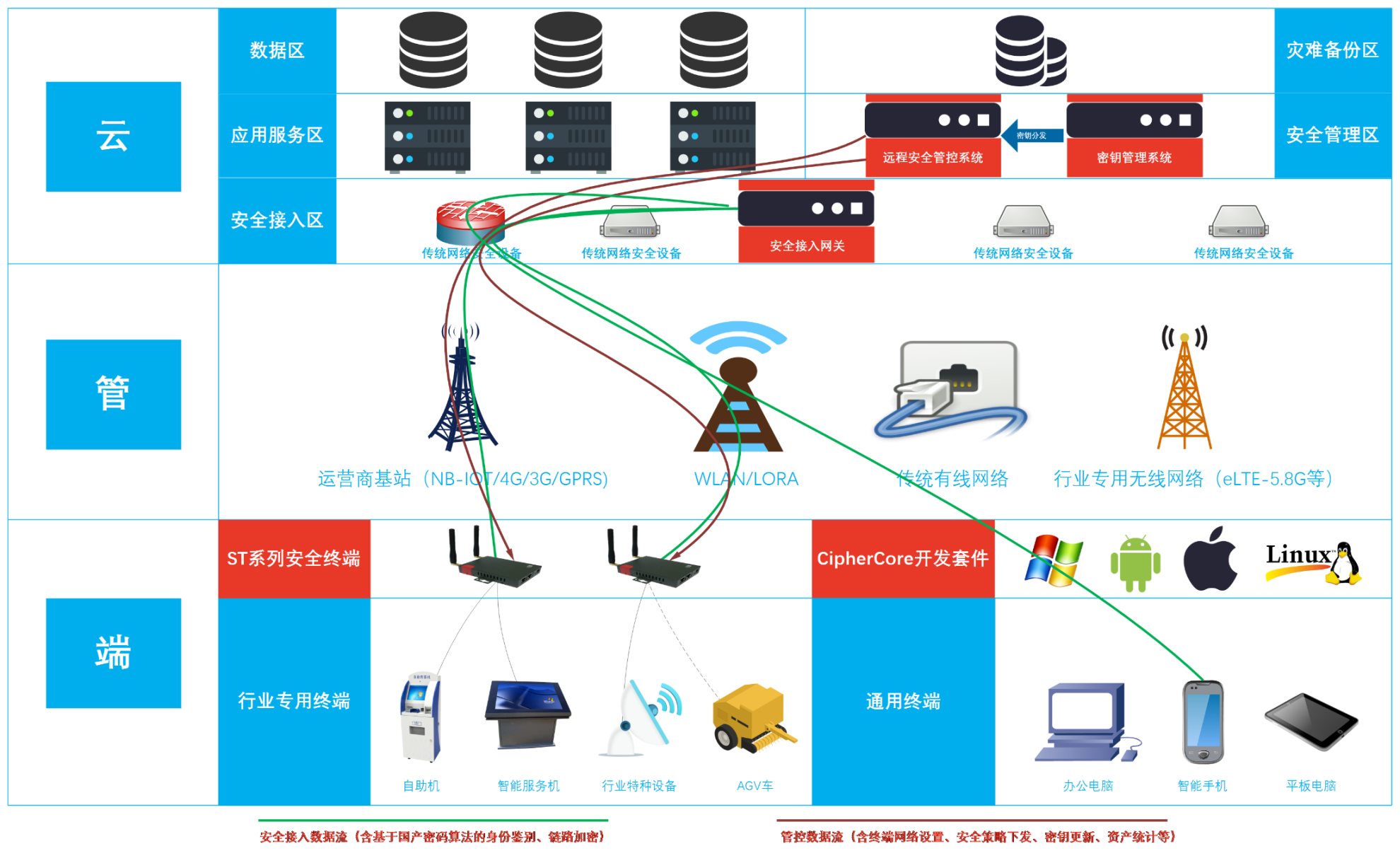 H3C VPN客户端，助力高效安全远程接入的解决方案,h3c vpn 客户端,VPN网络,第1张