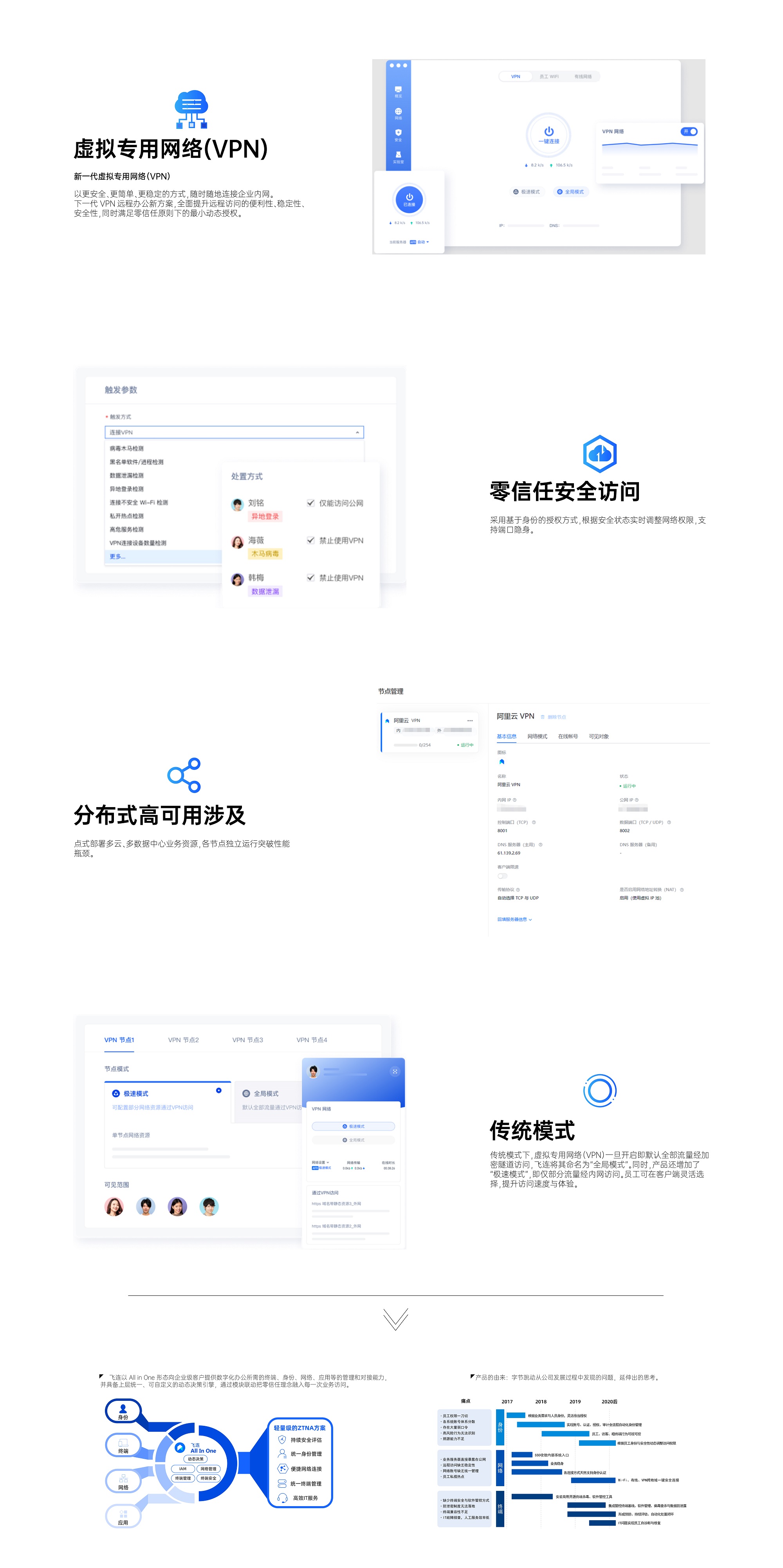 唯快VPN，助力全球网络自由，畅享高速网络体验,唯快VPN,第1张