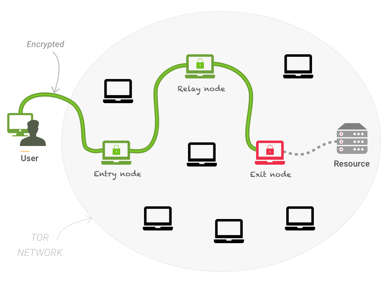 揭秘Tor与VPN，奥秘解析与现代网络通信应用,tor  vpn,第1张