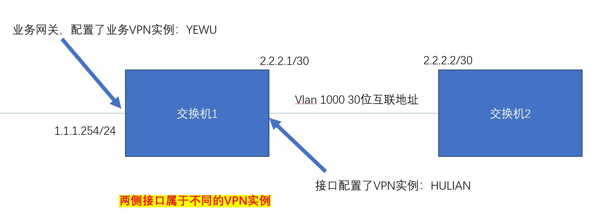 电商流量与转化率双提升，VPN刷直通车背后的秘密策略,vpn刷直通车,第1张