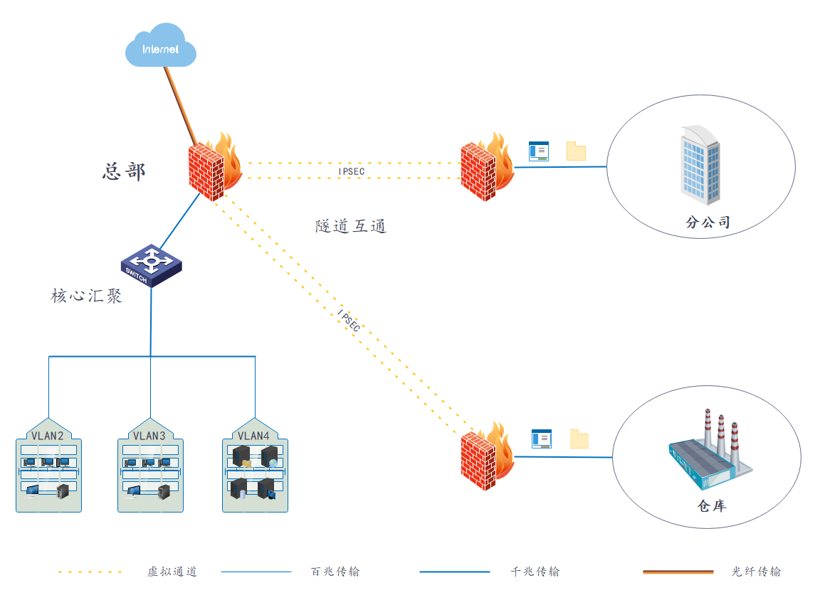 跨地域企业高效沟通，VPN网络组建案例解析,vpn网络组建案例,SSL VPN,VPN网络,IPsec VPN,第1张