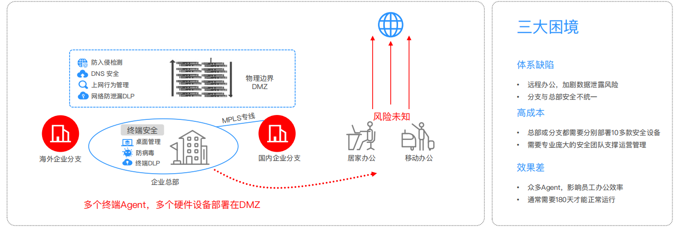 VMware VPN深度解读，打造高效安全的远程访问体系,vmware vpn,第1张