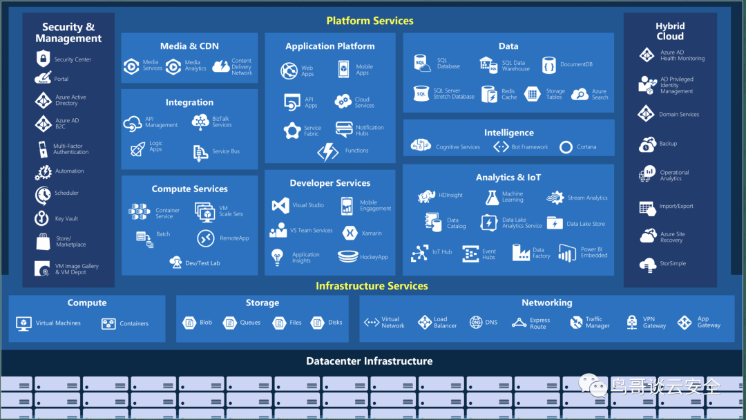 Azure VPN，打造企业级远程访问安全壁垒,azure vpn,SSL VPN,第1张